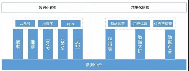 數(shù)據(jù)中臺的核心構(gòu)成及在手機軟件技術(shù)開發(fā)與銷售中的應用