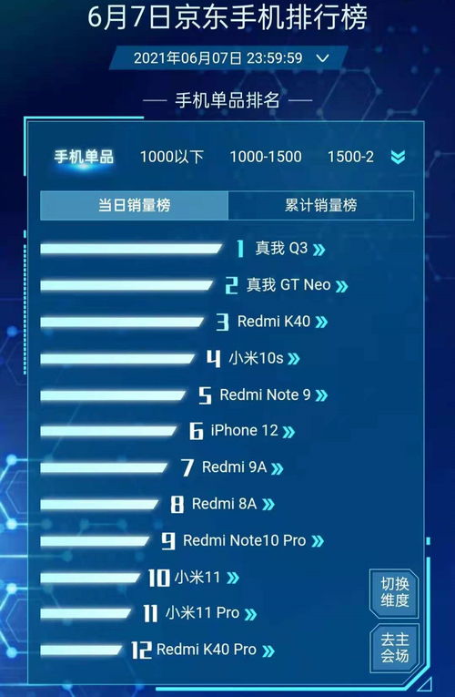 618銷量周報 iPhone 12第六，紅米K40第三，最大黑馬誕生，手機軟件技術(shù)開發(fā)與銷售解析